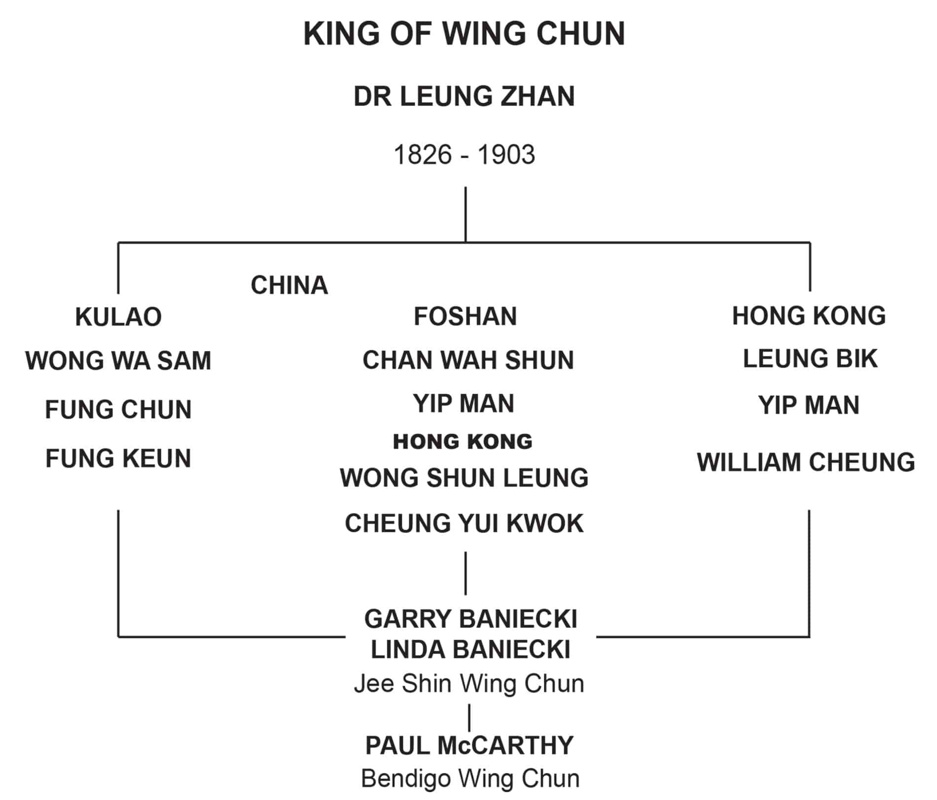 Jee Shin Family Tree