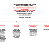 jee shin graduates, wing chun black belt tree, jee shin black belt tree, sifu garry, sifu linda, shaolin, shaolin jee shin, jee shin wing chun, wing chun dummy, wooden dummy,
