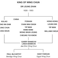 sifu garry, sifu linda, wing chun, wing chun family tree, jee shin wing chun,